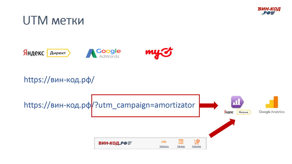UTM метка позволяет отследить рекламный канал компанию поисковый запрос в Оренбурге