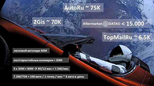 Структура вторичного рынка запчастей 2021 AGORA MIMS Automechanika.  Аналитика на orenburg.win-sto.ru